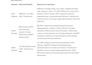 build supervised, unsupervised and deep learning models with eda
